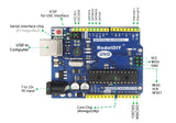 Super Starter Kit Based on Arduino UNO R3 with Tutorial and Controller Board Compatible with Arduino IDE, Includes Relay Wireless Radio Frequency Remote Control Switch Transmitter and Receiver